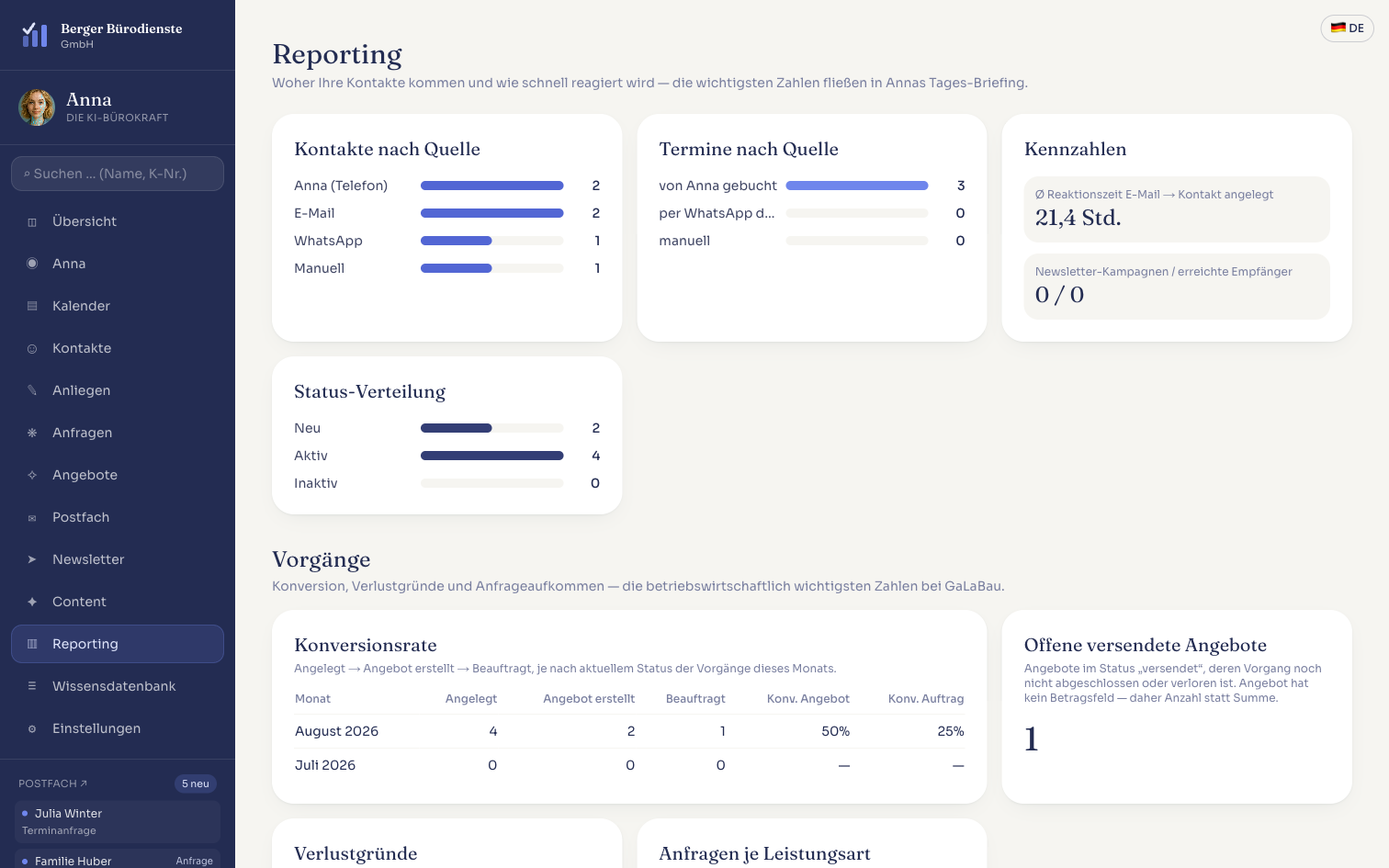 Reporting: Herkunft der Anfragen auf einen Blick